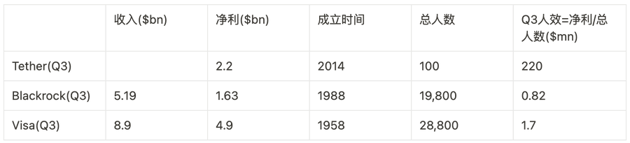 USDT如何成为全球支付的新宠？看Tether的三次进化