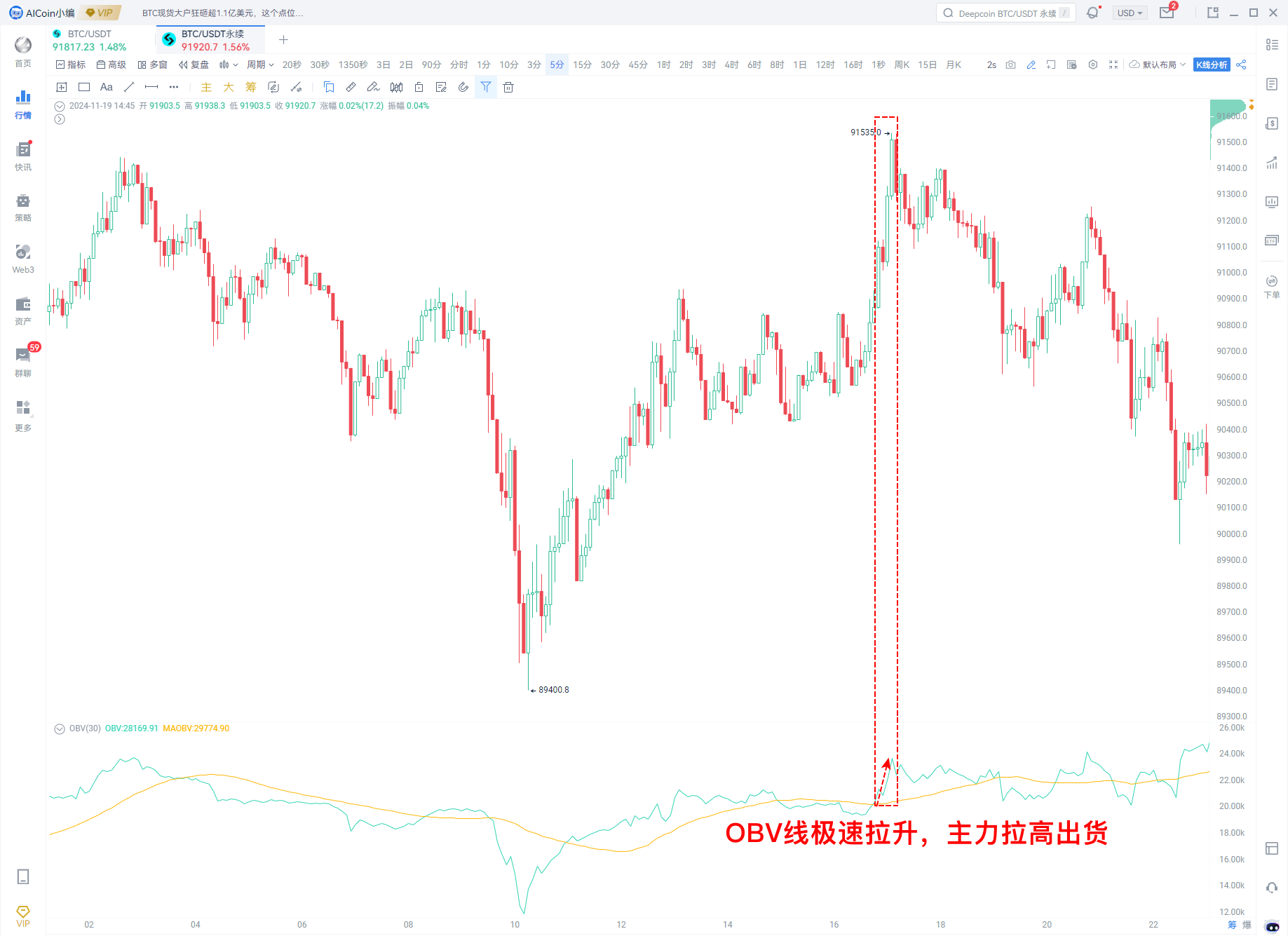 AICoin与Bitget研究院：剖析牛市关键指标，如何抄底与逃顶_aicoin_图2/\\