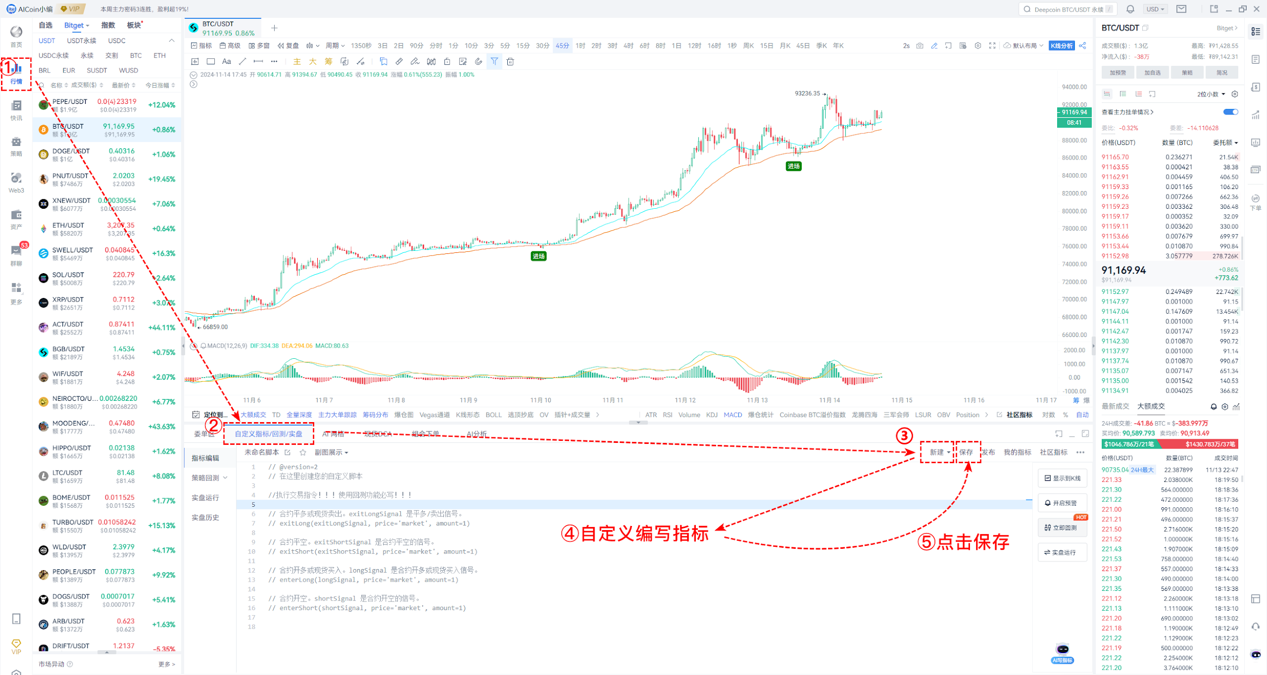 AICoin与Bitget研究院：剖析牛市关键指标，如何抄底与逃顶_aicoin_图14/\\